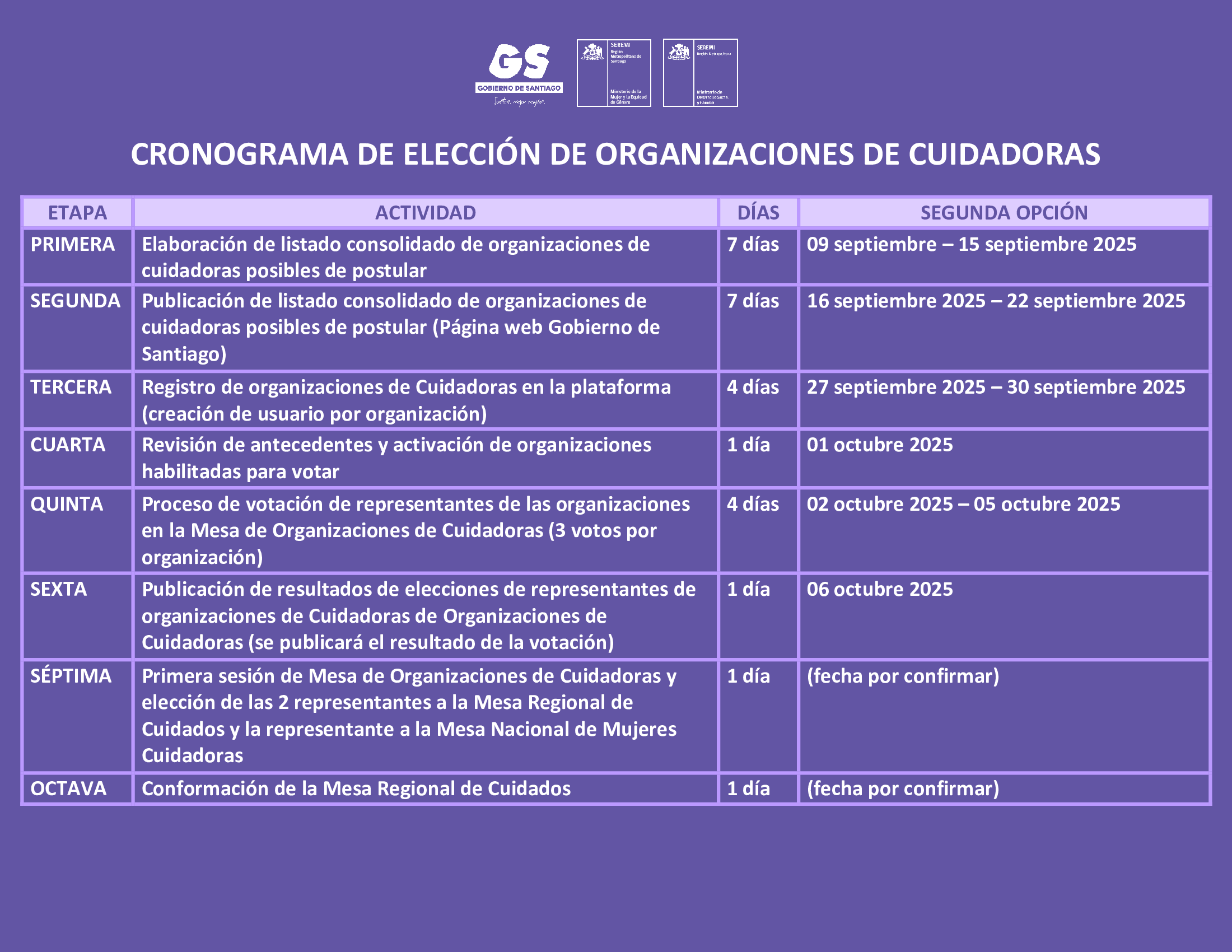Gobierno Santiago